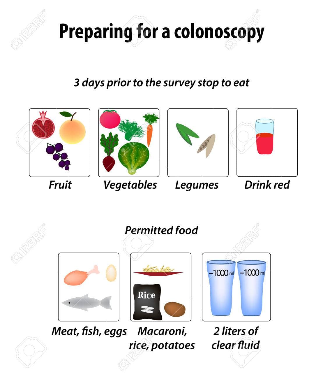 PREPARACIÓN PARA COLONOSCOPIA-
